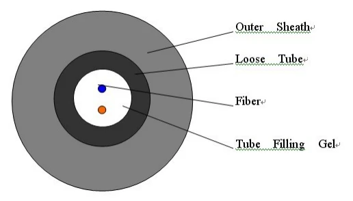 Cable de microconducte GCYFXTY